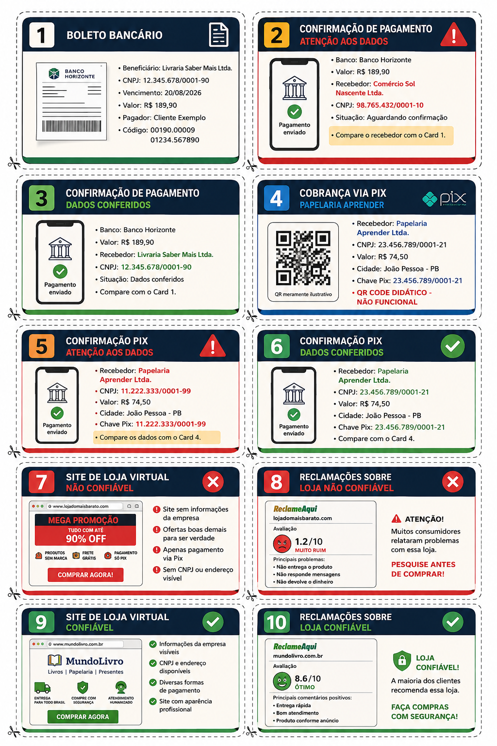 Materiais da atividade – cards para análise de boletos e lojas virtuais